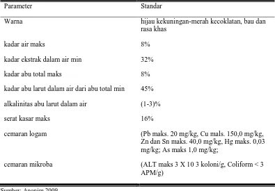 Tabel 2 Standar Mutu Teh menurut SNI  1705.A/BSN-I/HK.24/06/2000  