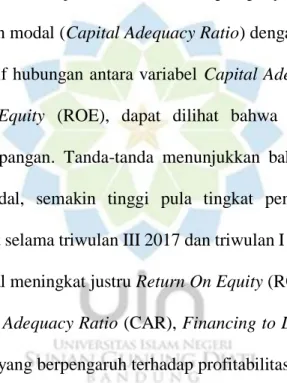 Grafik  tersebut  menunjukkan  bahwa  terdapat  penyimpangan  dari  teori  antara rasio kecukupan modal (Capital Adequacy Ratio) dengan Return On Equity  (ROE)