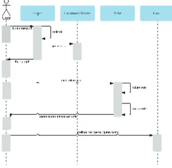 Tabel 2 Contoh Hash Value 