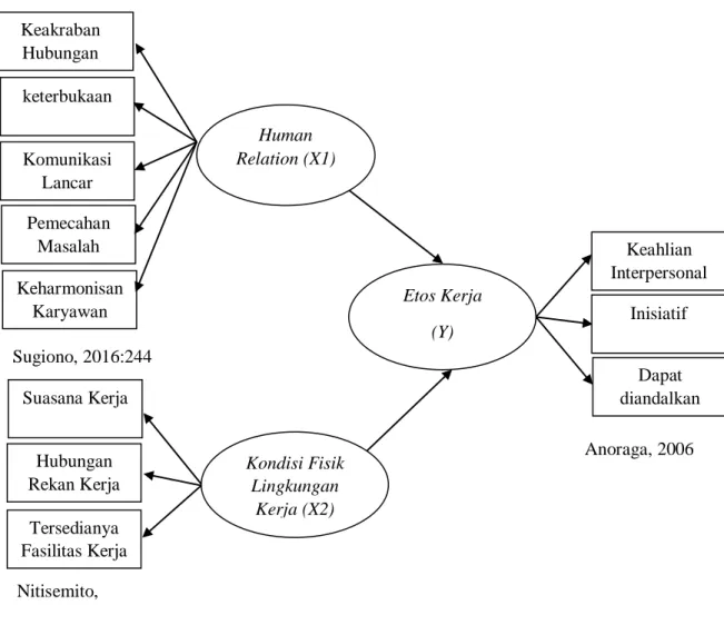 Gambar 3.1  Desain Penelitian 