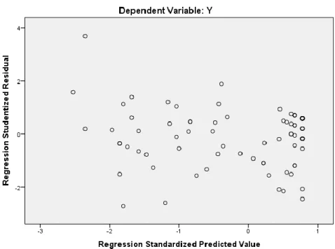 Grafik Normalitas Probability Plot 
