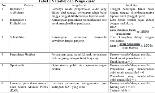 Tabel 2 Hasil Perhitungan VIF 
