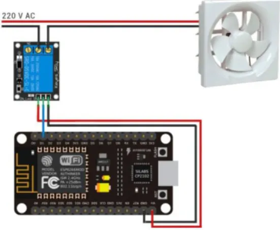 Gambar 15. Rancangan hardware 