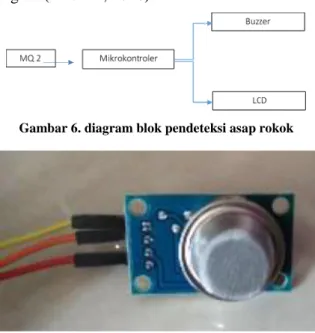 Gambar 4. Buzzer / Speaker 