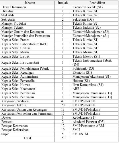 Tabel 9.2 Jumlah Karyawan dan Kualifikasinya 