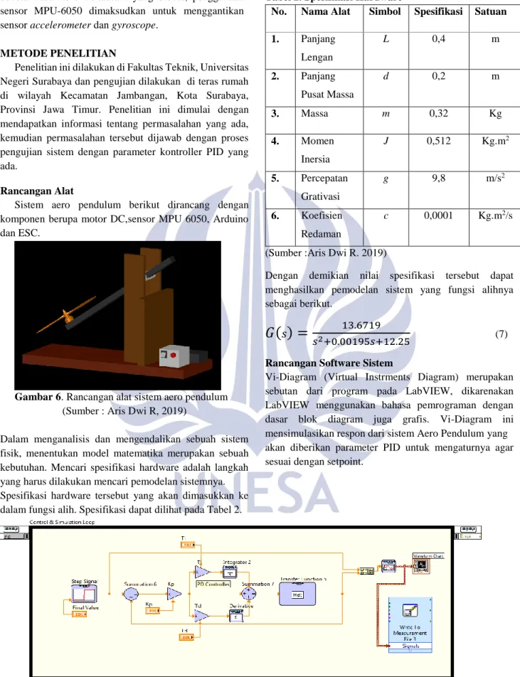 Gambar 6. Rancangan alat sistem aero pendulum  (Sumber : Aris Dwi R, 2019) 