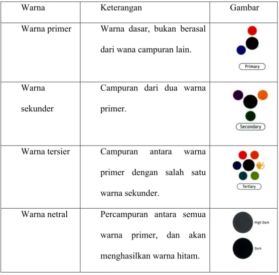 Tabel 2.2. Jenis Warna 