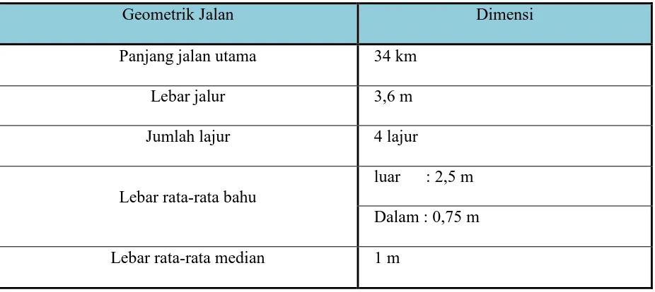 Tabel 3.1  Data Geometrik Jalan Tol Belmera 
