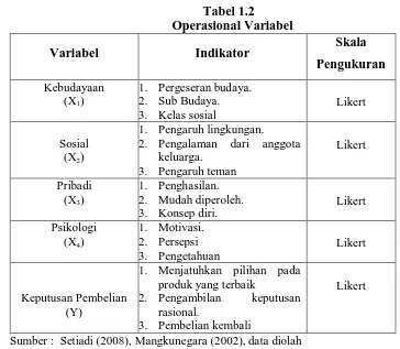 Tabel 1.2                      Operasional Variabel 
