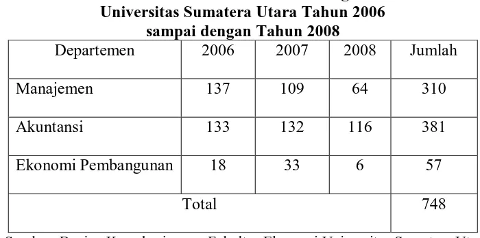 Tabel 1.4 Jumlah Mahasiswa Fakultas Ekonomi Program Ekstensi 