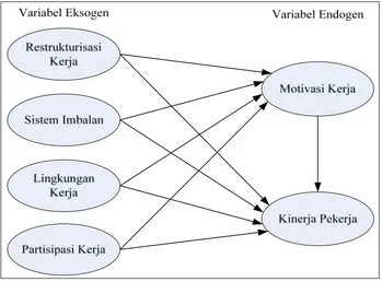 Gambar 4.1. Kerangka Konseptual 