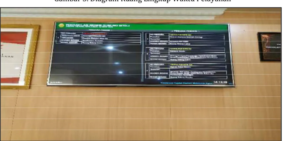 Gambar 6. Monitor Jadwal Persidangan PN Gunungsitoli 