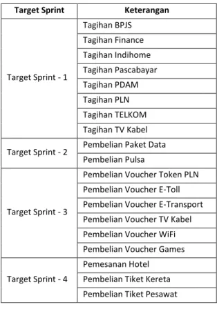 Tabel 2. Penentuan Target Sprint  Target Sprint  Keterangan 