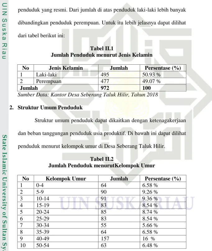 Tabel II.1 
