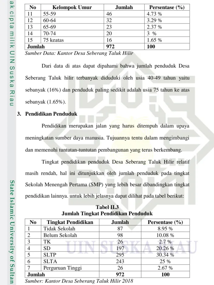 Tabel II.3 