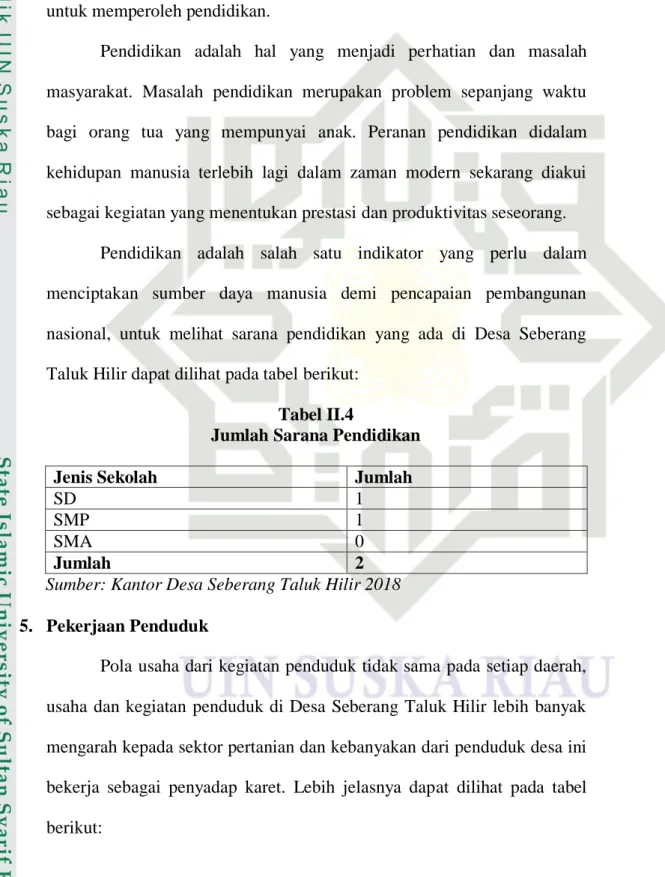 Tabel II.4 