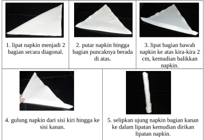 Gambar. Lipatan Lilin