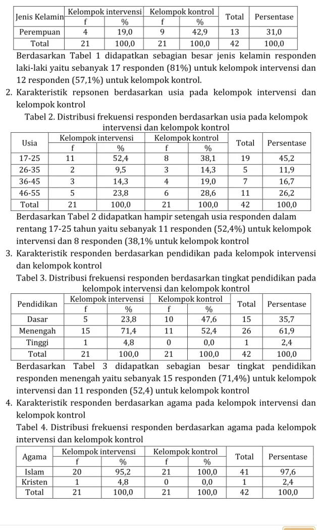 Tabel 2. Distribusi frekuensi responden berdasarkan usia pada kelompok  intervensi dan kelompok kontrol 