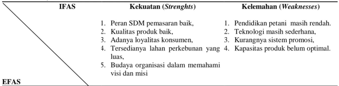 Tabel  6.  Alternatif  Strategi  Pemasaran  Komoditas  Cengkeh  di  Kelurahan  Kalaodi,  Kota Tidore  Kepulauan,  Maluku      Utara, 2020