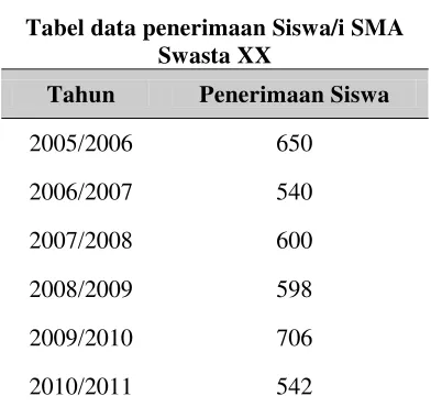 Tabel Operasional Variabel 