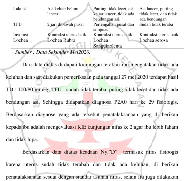 Tabel 4.3 Distribusi Data Subyektif Dan Obyektif Dari Variabel PNC 