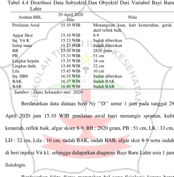 Tabel  4.4  Distribusi  Data  Subyektif  Dan  Obyektif  Dari  Variabel  Bayi  Baru  Lahir 