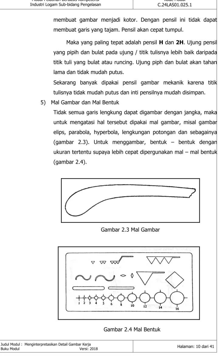 Gambar 2.3 Mal Gambar 