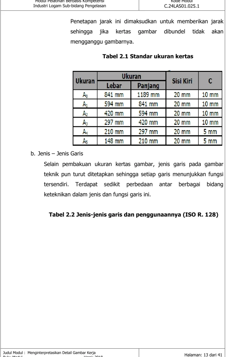 Tabel 2.1 Standar ukuran kertas 
