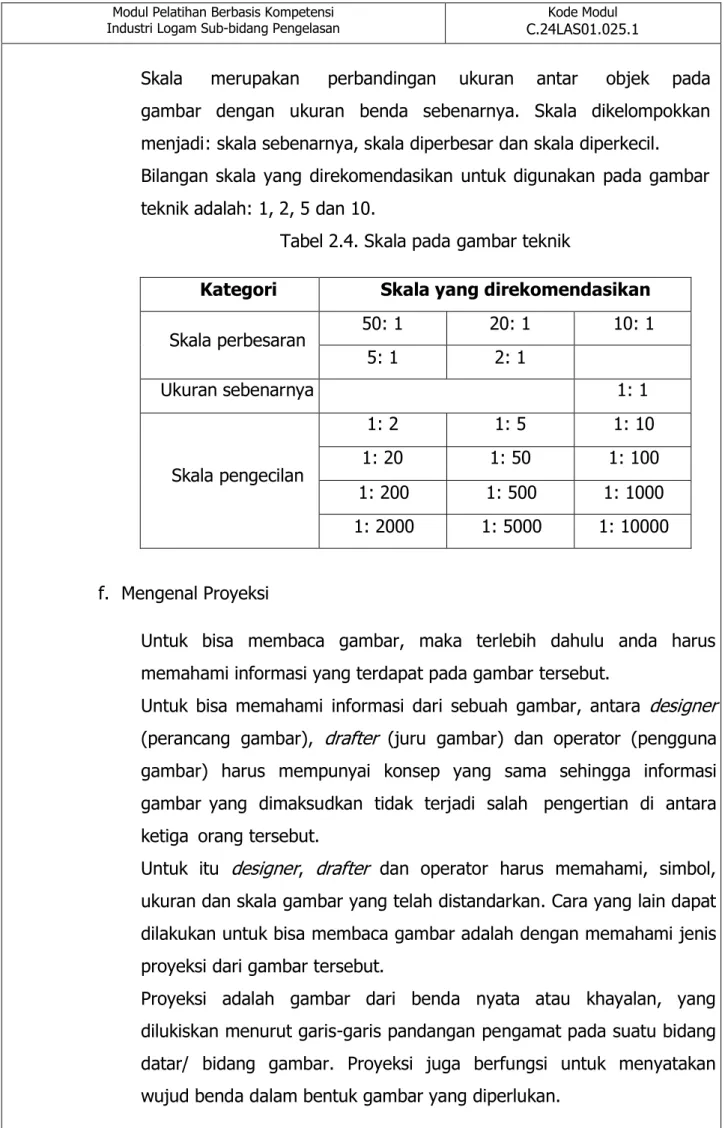 Tabel 2.4. Skala pada gambar teknik 