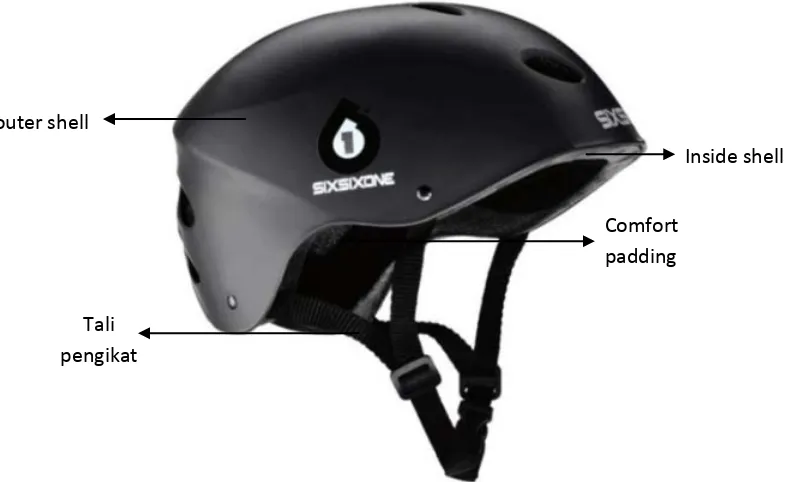 Gambar 2.2. Komponen Helmet Sepeda 