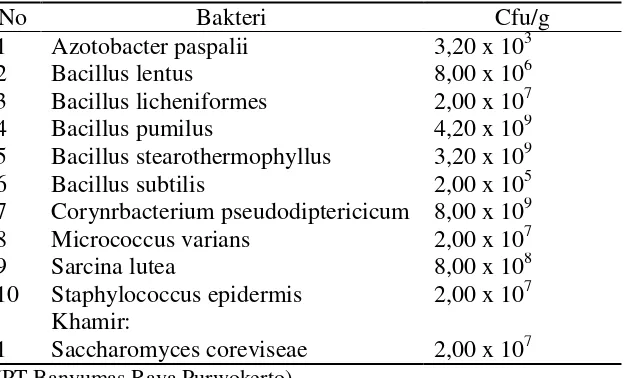 Tabel 9. Komposisi yang terkandung dalam Biomol + 