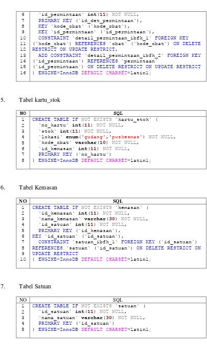 Tabel kartu_stok 