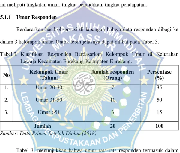 Tabel 3.  Klasifikasi  Responden  Berdasarkan  Kelompok  Umur  di  Kelurahan  Lewaja Kecamatan Enrekang Kabupaten Enrekang