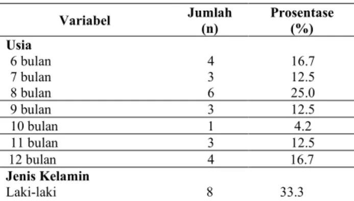 Tabel 1. Karakteristik Responden 