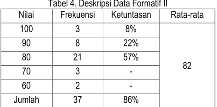 Tabel 4. Deskripsi Data Formatif II  