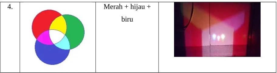 gambar yang direkam. 