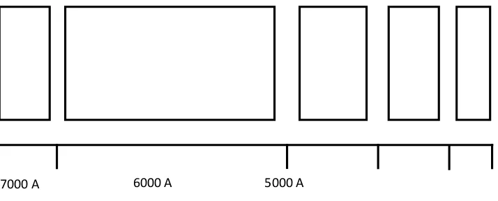 Gambar 2.3. Spektrum atom hidrogen 