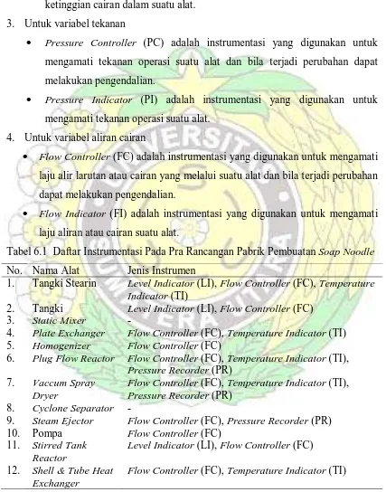 Tabel 6.1  Daftar Instrumentasi Pada Pra Rancangan Pabrik Pembuatan Soap Noodle 