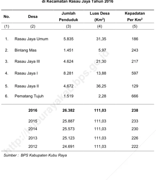 Tabel : 3.3 Kepadatan  Penduduk