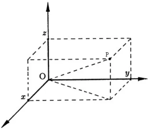 Gambar 1. Koordinat Kartesian 2 dimensi (x, y)