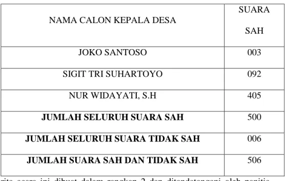 Tabel  7. Panitia Pemilihan Kepala Desa  Tingkat Kabupaten 