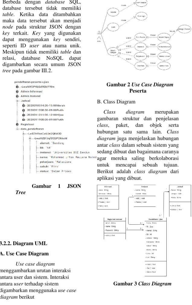 Gambar 2 Use Case Diagram  Peserta 