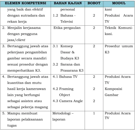 gambar secara mandiri 