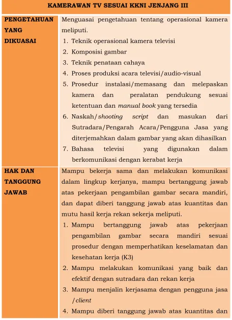 gambar secara 
