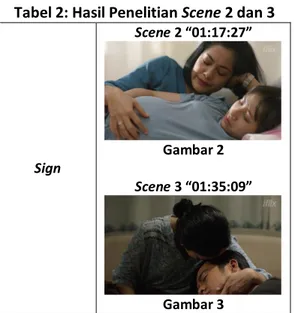 Tabel 2: Hasil Penelitian Scene 2 dan 3 