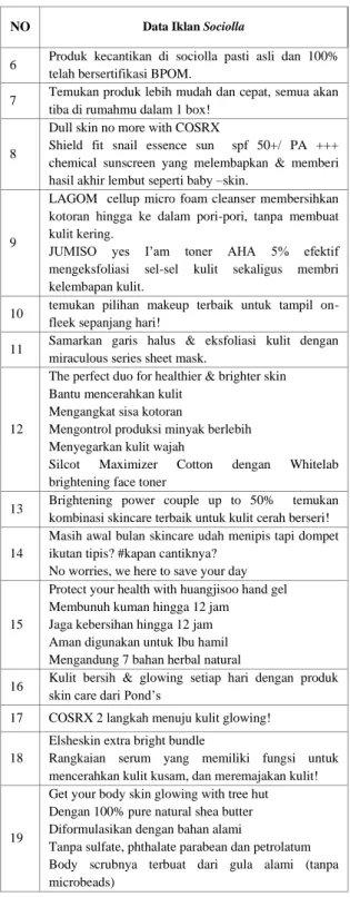 Tabel 1.  Pengumpulan Data Iklan Sociolla 