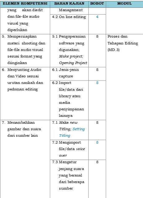 gambar dan suara 