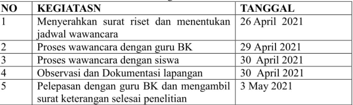 Tabel 3.1. Kegiatan Peneliti 