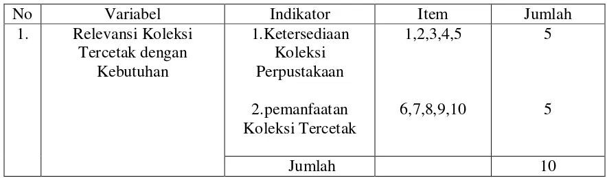 Tabel 3.2 Kisi-Kisi Kuesioner 