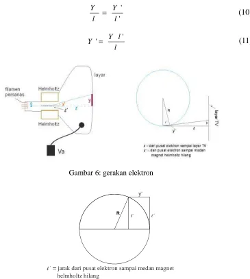 Gambar 6: gerakan elektron 